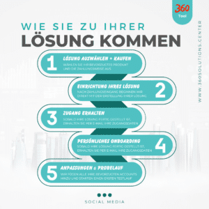 Social Media Pro - Ablauf