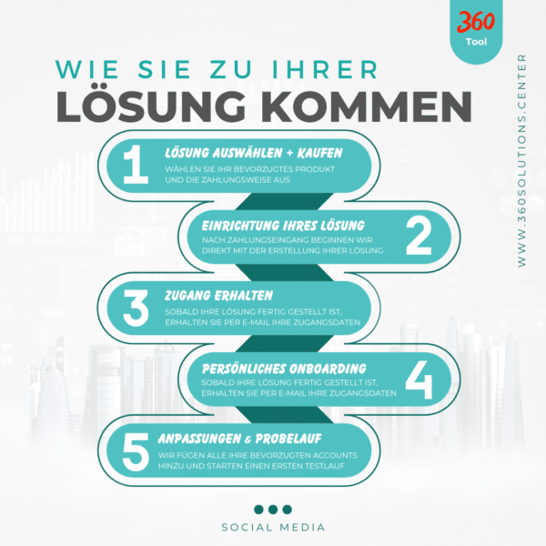 Social Media Pro - Ablauf