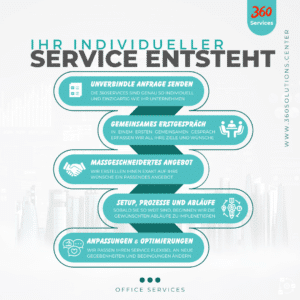 360OfficeServices - Ablauf